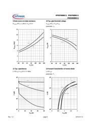 IPP057N08N3GXKSA1 datasheet.datasheet_page 6