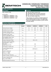 JANTX1N5806US datasheet.datasheet_page 1