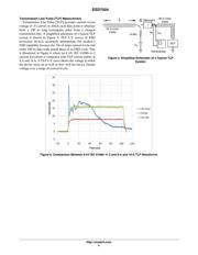 ESD7504MUTAG datasheet.datasheet_page 4