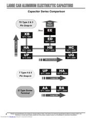 EET-ED2G151DA datasheet.datasheet_page 4