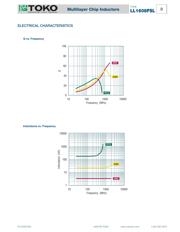 LL1608-FSLR10J datasheet.datasheet_page 2