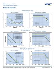 T530X337M010AHE005 datasheet.datasheet_page 6