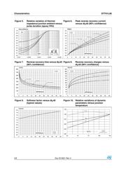 STTH1L06 datasheet.datasheet_page 4