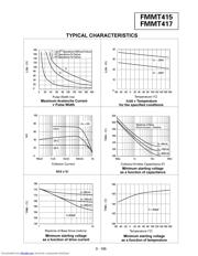 FMMT417 datasheet.datasheet_page 2