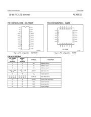 PCA9532 datasheet.datasheet_page 3