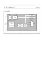 PCA9532 datasheet.datasheet_page 4