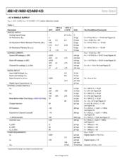 ADG788BCPZ-REEL datasheet.datasheet_page 4