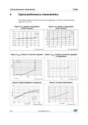 TS4061BILT-1.25 datasheet.datasheet_page 6