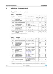 STP25NM60ND datasheet.datasheet_page 4