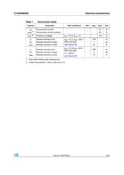 STP25NM60ND datasheet.datasheet_page 5