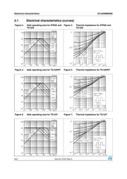 STP25NM60ND datasheet.datasheet_page 6