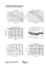 OPA277 datasheet.datasheet_page 5