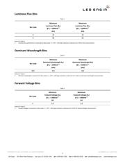 LZ1-00B202-0000 datasheet.datasheet_page 3