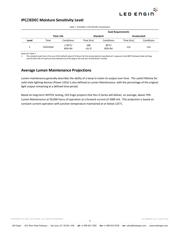 LZ1-00B202-0000 datasheet.datasheet_page 5