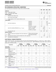 ADS6224IRGZ25 datasheet.datasheet_page 4