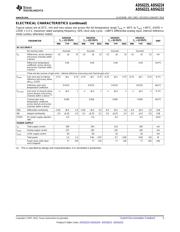 ADS6224IRGZ25 datasheet.datasheet_page 5