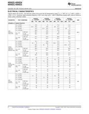 ADS6224IRGZ25 datasheet.datasheet_page 6