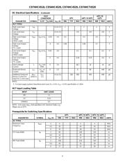 CD74HCT4520ME4 datasheet.datasheet_page 4