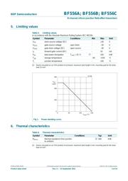 BF556C,215 数据规格书 3
