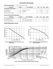 HUF75321S3S datasheet.datasheet_page 3