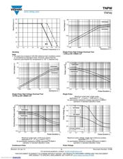 TNPW060320K0BETA datasheet.datasheet_page 5