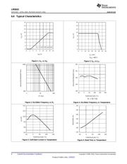 LM5033 datasheet.datasheet_page 6