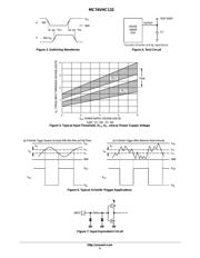 MC74VHC132MELG datasheet.datasheet_page 5