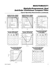 MAX270EWP-T datasheet.datasheet_page 5