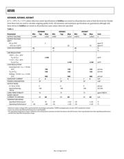 AD586LRZ-REEL7 datasheet.datasheet_page 4