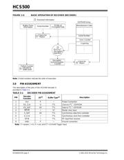 HCS500/P 数据规格书 4