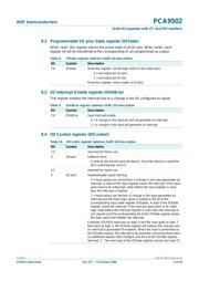 PCA9502BS,157 datasheet.datasheet_page 6
