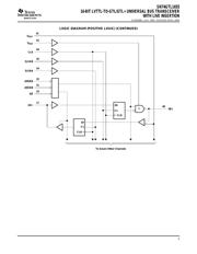 SN74GTL1655DGGR 数据规格书 5