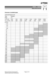 B32652A3474K000 datasheet.datasheet_page 5