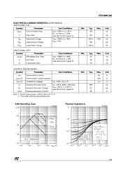 STE40NC60 datasheet.datasheet_page 3