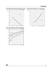 STE40NC60 datasheet.datasheet_page 5