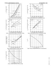 APT30D40B datasheet.datasheet_page 3