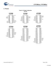 CY7C60223-PXC datasheet.datasheet_page 3