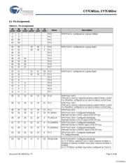 CY7C60223-PXC datasheet.datasheet_page 4