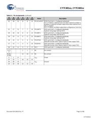 CY7C60223-PXC datasheet.datasheet_page 5