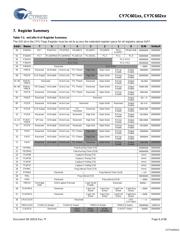 CY7C60223-PXC datasheet.datasheet_page 6