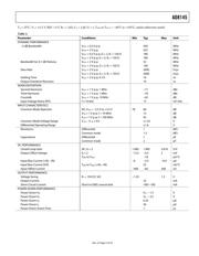 AD8145YCPZ datasheet.datasheet_page 5