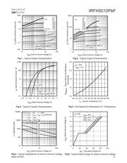 IRFH5010TRPBF datasheet.datasheet_page 3