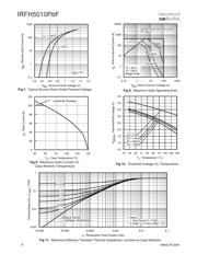 IRFH5010TRPBF datasheet.datasheet_page 4