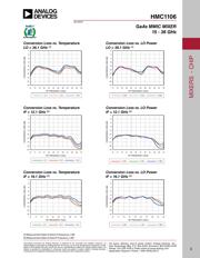 HMC1106-SX datasheet.datasheet_page 3