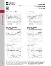 HMC1106-SX datasheet.datasheet_page 4
