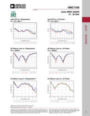 HMC1106-SX datasheet.datasheet_page 5