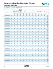 SD0805S020S0R1 datasheet.datasheet_page 2