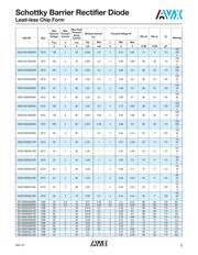 SD0805S020S0R1 datasheet.datasheet_page 3