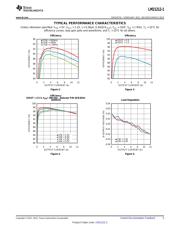 LM21212MHE-1/NOPB 数据规格书 5
