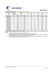 MM3Z68VBW datasheet.datasheet_page 2